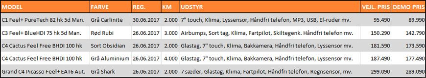 citroen-demobiler-glad-kalundborg