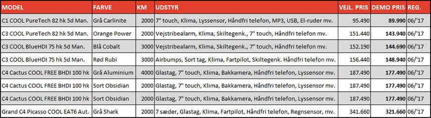 citroen-grand-opening-citroen-demobiler-glad-kalundborg