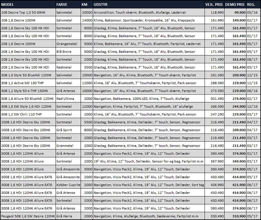 citroen-grand-opening-peugeot-demobiler-glad-kalundborg