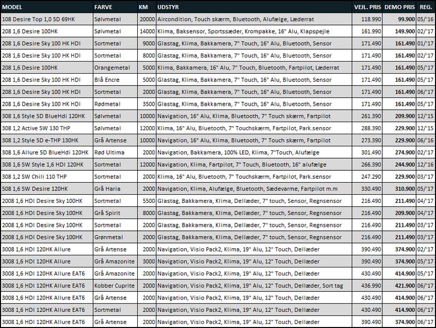 demobiler-peugeot-glad-kalundborg-870x655