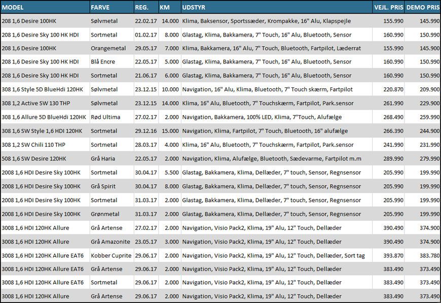 peugeot-demobiler-glad-kalundborg-1