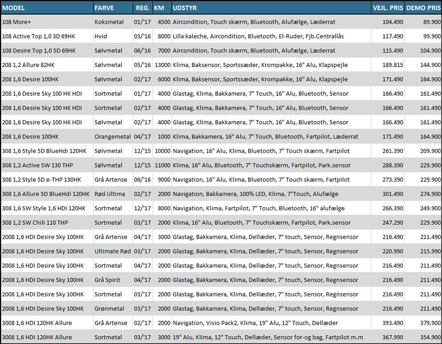 sky-is-the-limit-demobiler-glad-kalundborg